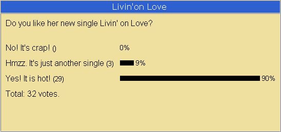 The results of the Livin' on Love poll