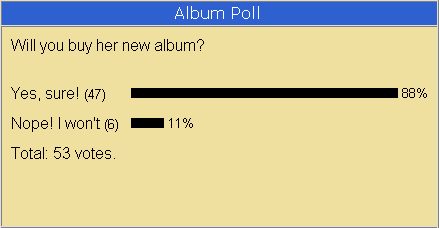 The results of the Album poll