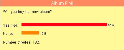 Album Poll
